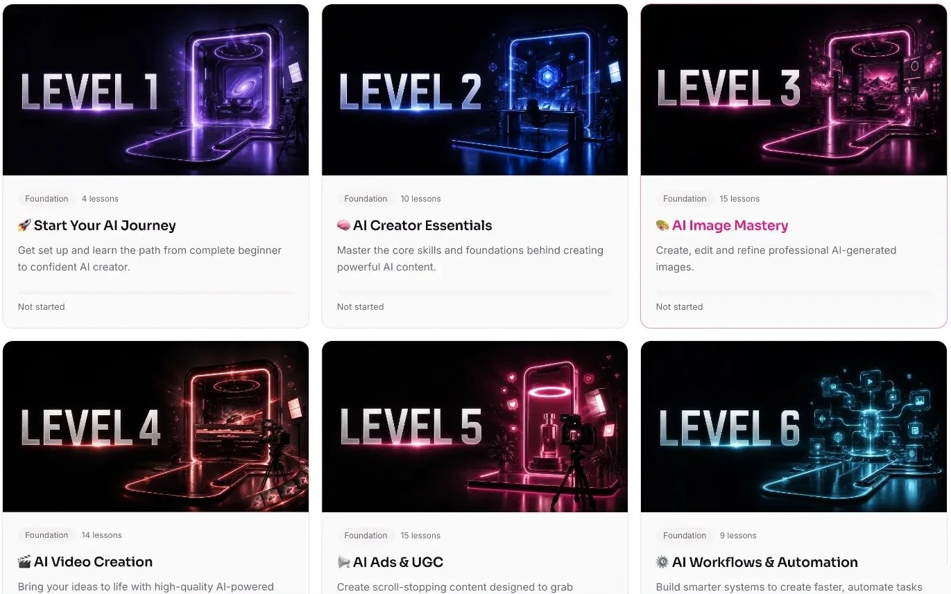 The six course levels inside the Motion Makers AI classroom